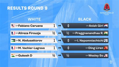 sinquefield cup 2024 results|2024 Sinquefield Cup: Undefeated Firouzja Wins Sinquefield Cup .